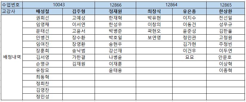 [학부] 2025-1 건축공학캡스톤PBL(논문반) 반배정 내역 안내