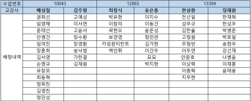 [학부] 2025-1 건축공학캡스톤PBL(논문반) 반배정 내역 안내