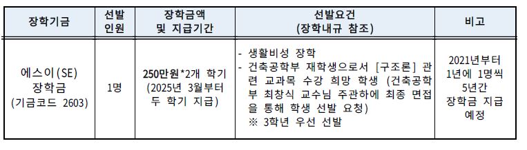 2025학년도 [에스이(SE)장학금] 장학생 선발 안내