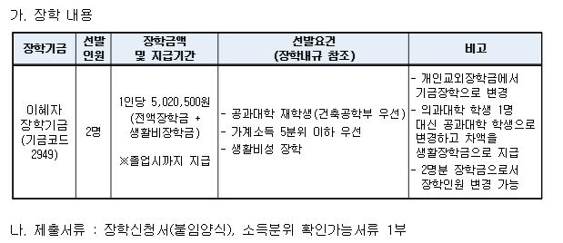 [학부]「이혜자 장학기금」 장학생 신청 안내