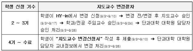 [대학원]2025-2학기 대학원 논문지도교수 변경 안내