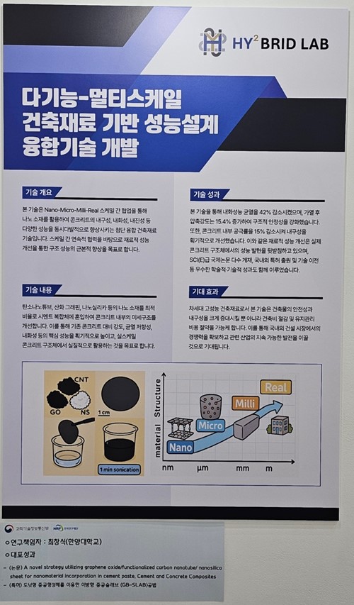 한양대학교 건축공학부 기초연구실(HY2BRID LAB) 2025 대한민국 과학기술축제 참가