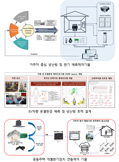 주요 연구 분야